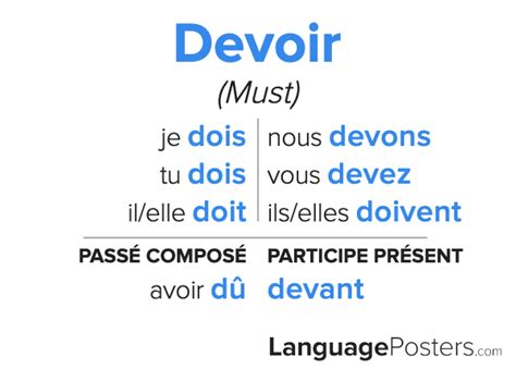 devoir le conjugueur|devoir conjugation french.